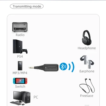 Hagibis Bluetooth 5.0 Uztvērējs, Raidītājs ar Lidmašīnu Lidojumu Audio Adapteri aptx TV Austiņas PC PS4 Bose Sitienu AirPods