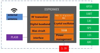 DOITING ESP8266 Testa valdes Attīstība Valdes Flash Lejupielādes Rīks Firmware Downloader Programmu, kas Mirgo Atbalsta ESP-12F/ESP-07S