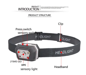 50000lums Spožāko Sensors Lukturis Kustības USB Lādējamu Indukcijas LED Lukturu Spēcīgs Indukcijas Ūdensizturīgs Galvas Lukturis