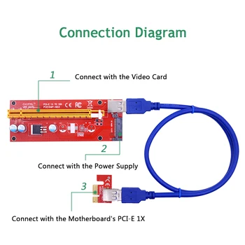 CHIPAL VER007S 60CM PCI-E Stāvvadu Kartes PCI Express PCIE 1X, lai 16X Adapteri USB 3.0 Kabelis 15Pin SATA Barošanas Bitcoin Miner Ieguves
