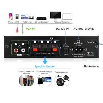 Douk Audio Bluetooth 5.0 Digitālo Pastiprinātāju, Mājas/Auto/Jūras Skaļruņi, Stereo Uztvērēju USB Mūzikas Atskaņotājs, FM Radio