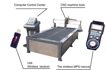 Maxgeek CNC MACH3 Bezvadu Elektronisko Rokas 4-Ass Rokasgrāmata Kontrolieris USB Rīkoties ar MPG