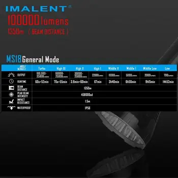 IMALENT CREE XHP70.2 Lukturīti MS18 Puses Flashlig, Maksimālais 100000 Lm Stara Attālums, 1350 Metru Dzesēšanas Sistēma