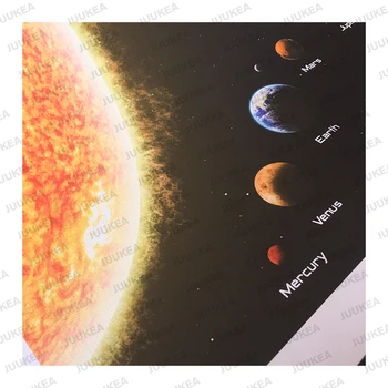 Mūsdienu Astronomijas Deviņas Planētas Popular Science Krāsošana Audekls Drukāt, Glezna, Plakāts, Sienas Attēlu Visaptverošu Skolas Klasē