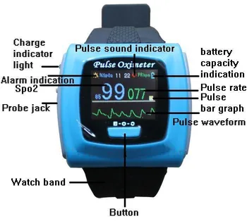 Aproce veselības elektroniskās pulsa monitors, spiediens, sirds ritma monitors AV