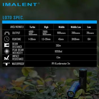IMALENT LD70 Spēcīgu kabatas Lukturīti LED Uzlādējams 4000 Lūmeniem Āra CREE XHP70.2 Handlight Ūdensizturīgs Pārnēsājamas Laternas