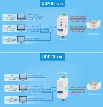USR-DR302 DIN Sliedes Modbus RS485 Sērijas Ethernet TCP IP Servera Modulis Ethernet Pārveidotājs Modbus RTU TCP Rūpniecības Grade