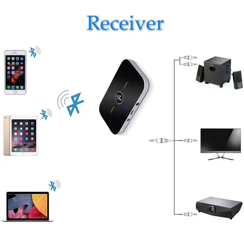 Bluetooth Audio Adapteri Bluetooth 4.1 Raidītājs un Uztvērējs, 2-In-1 3.5 mm Bezvadu Audio Adapteris, Automašīnas Komplektu TV / Home Ster