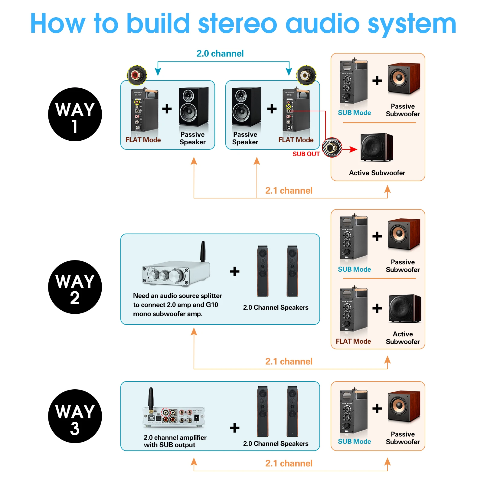 Douk Audio G10 Mini Mono Kanālu Caurules Pastiprinātājam Bass Subwoofer / Pilna frekvences Amp HiFi Stereo Desktop Audio Amp