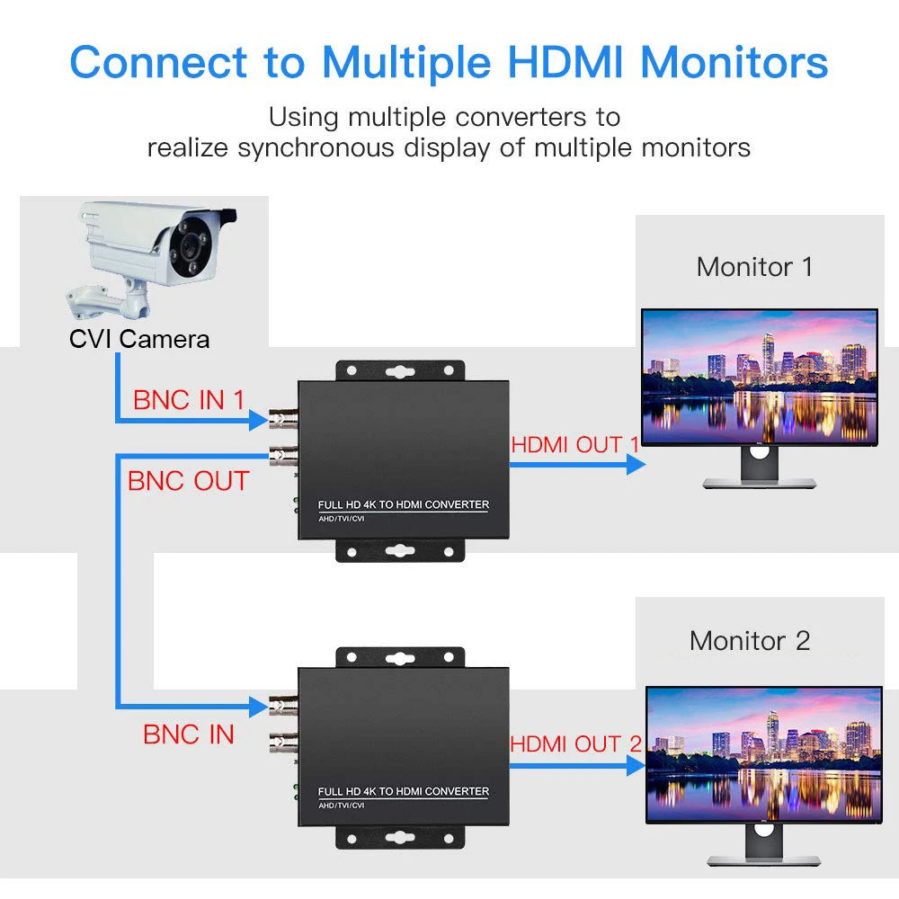 Hd Bnc Video Auto Atzīšanu 4K 1080P TVI 8MP AHD 5MP Ar HDMI saderīgas Pārveidotājs Kameras CCTV Testeri Konvertētājs