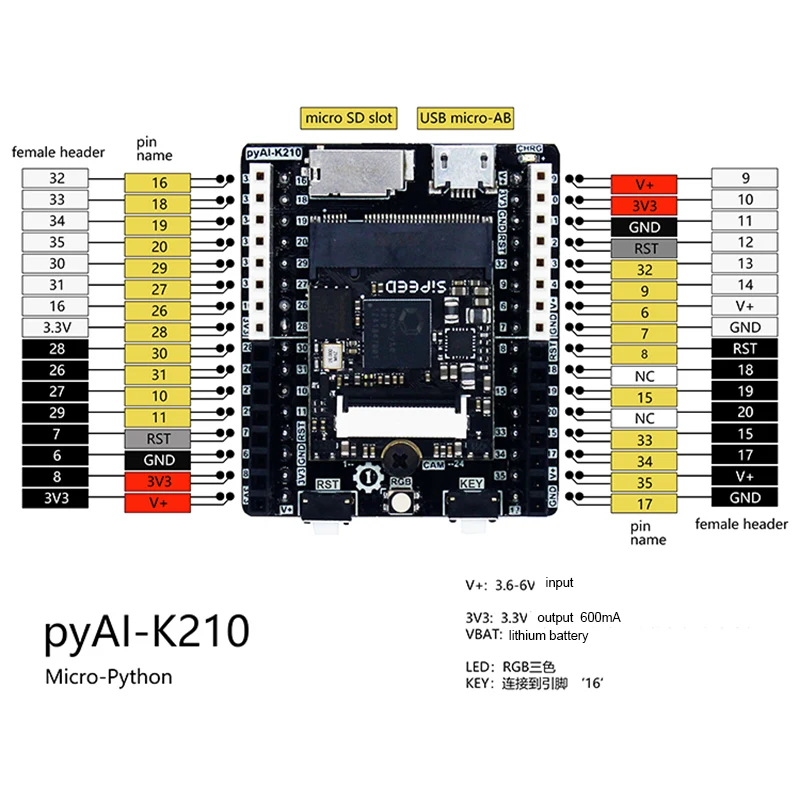 PyAI - K210 Attīstības padomes Cam Kameras Modulis AI Mākslīgo Intelektu, Ar Litija Akumulatoru Uzlādes Saskarni