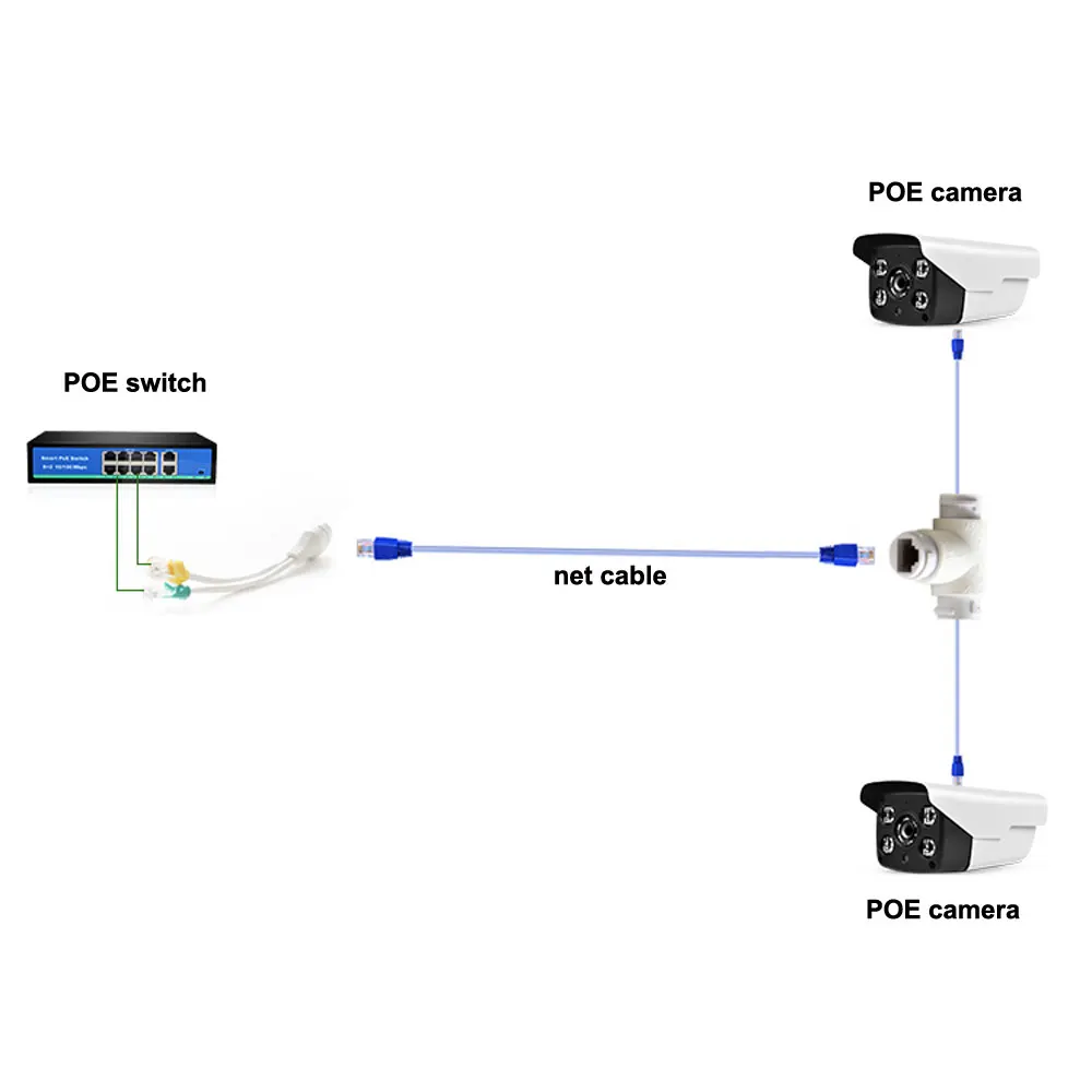 10pcs POE splitter kabeļa savienotājs 2-in-1 tīkla kabeli, trīs ceļu RJ45 vadītājs ūdensizturīgs conver POE/IP kameru ārpus instalēt