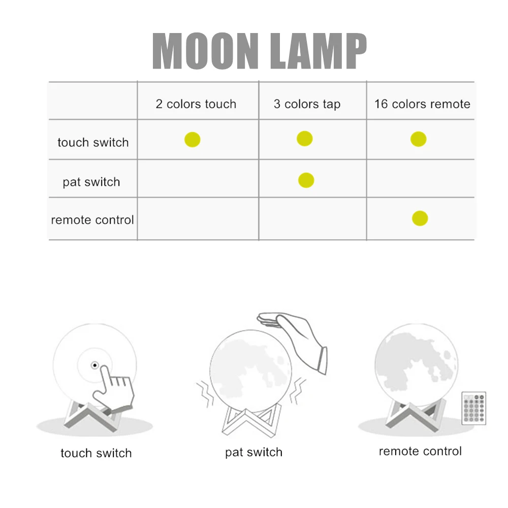 3D Iespiesti LED Mēness Lampa USB Lādējamu Nakts Gaismas Krāsains Mainīt Remote Touch Mēness Gaisma naktsgaldiņš Galda Lampas Dāvanu