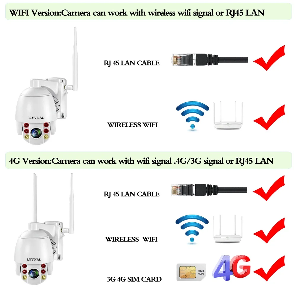 3G, 4G SIM Kartes IP 5MP Kamera, Wifi 1080P Drošības PTZ Dome, 5x Tālummaiņas divvirzienu Audio SD TF Kartes Slots Automātiskā Izsekošanas Humanoīdu