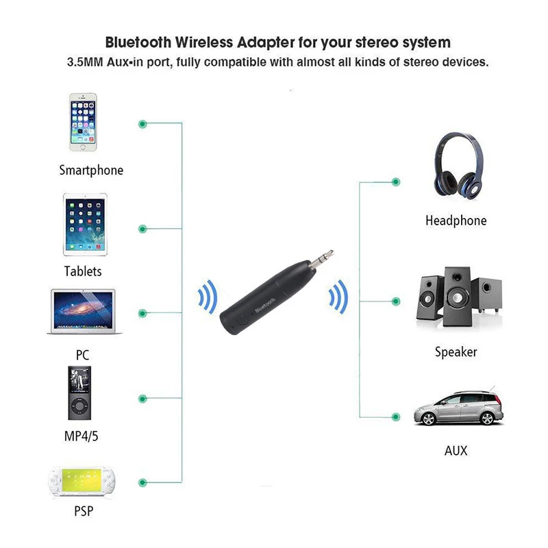 Auto aux bluetooth audio uztvērēju adapteri Mini Bluetooth 5.0 Bezvadu 3.5 mm Jack Auto Brīvroku Stereo Mūziku Auto/Home Skaļrunis