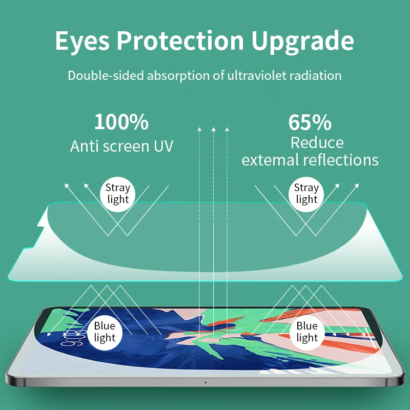 Hlorofils Anti Blue Ray Rūdīta Stikla iPad Pro 11 2020. gadam 10.5 9.7 5 6 10.2 7. Mini 5 Gaisa 4 3 2 Ekrāna Aizsargs, Stikls