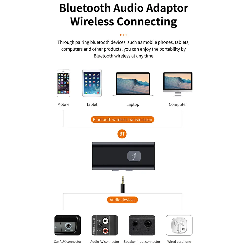 Jack Bluetooth 5.0 Audio Uztvērēju SR11 3.5 mm TF Kartes brīvroku Adapteris w/ Klipu Office Rūpes Datoru Piederumi
