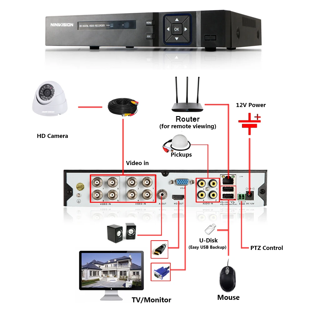 NINIVISION 8CH 1080P HDMI DVR 2000TVL 720P HD iekštelpu Drošības Kameru Sistēmas 8 Kanāls CCTV Uzraudzības DVR Komplekts AHD Camera Set