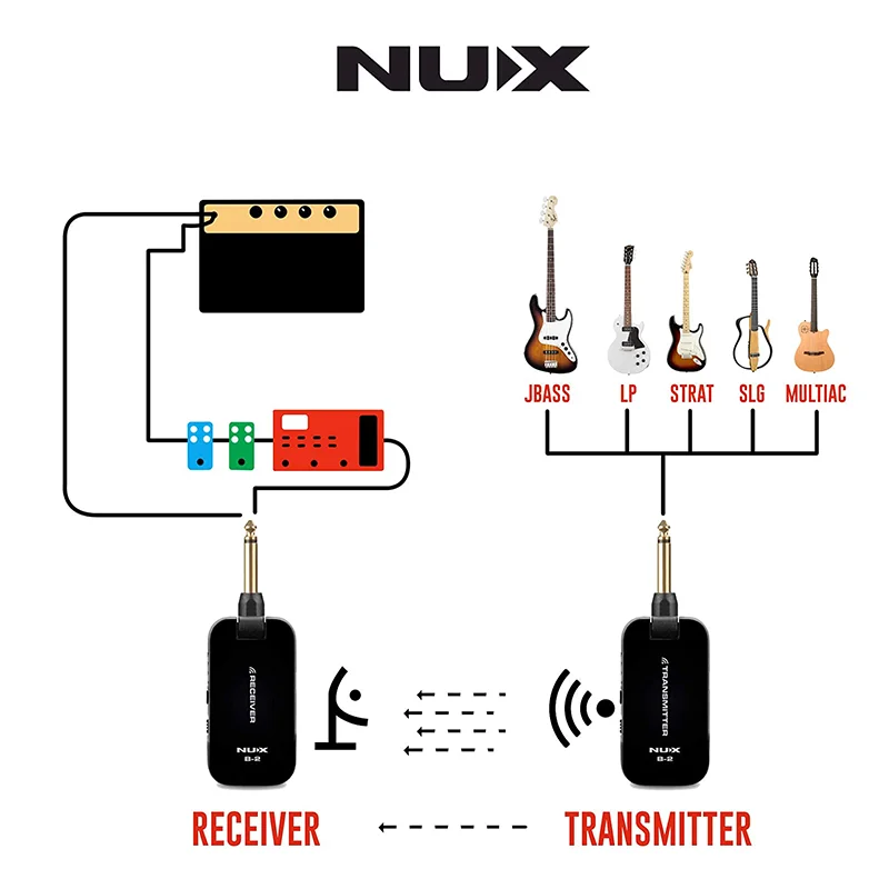 NUX B-2 Bezvadu Ģitāras Sistēma 2.4 GHz Uzlādējams 4 Kanālu Audio Raidītājs Uztvērējs Kabeli Akustiskā, Elektriskā Ģitāra, Bass