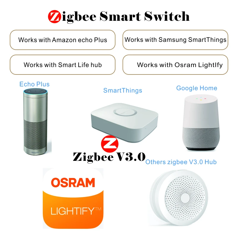 Zigbee Ūdens Sildītājs Smart Slēdzis 20A 4400W Katlu Slēdži Balss Tālvadības APP Controler Touch Switch Darbu Ar Alexa