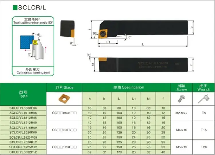 1pc SCLCR1010H06(10x10mm)+10pcs CCMT060204-UE6020 ieliktņiem, lai izgrieztu nerūsējošā tērauda un tērauda, Ārējais Pagrieziena Rīks
