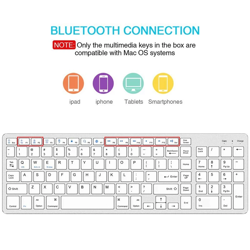 Bluetooth Tastatūru, atkārtoti Uzlādējams Portatīvo BT Wireless Keyboard ar ciparu tastatūru, lai Portatīvo DATORU Planšetdatoru Windows, IOS Android(Balts)