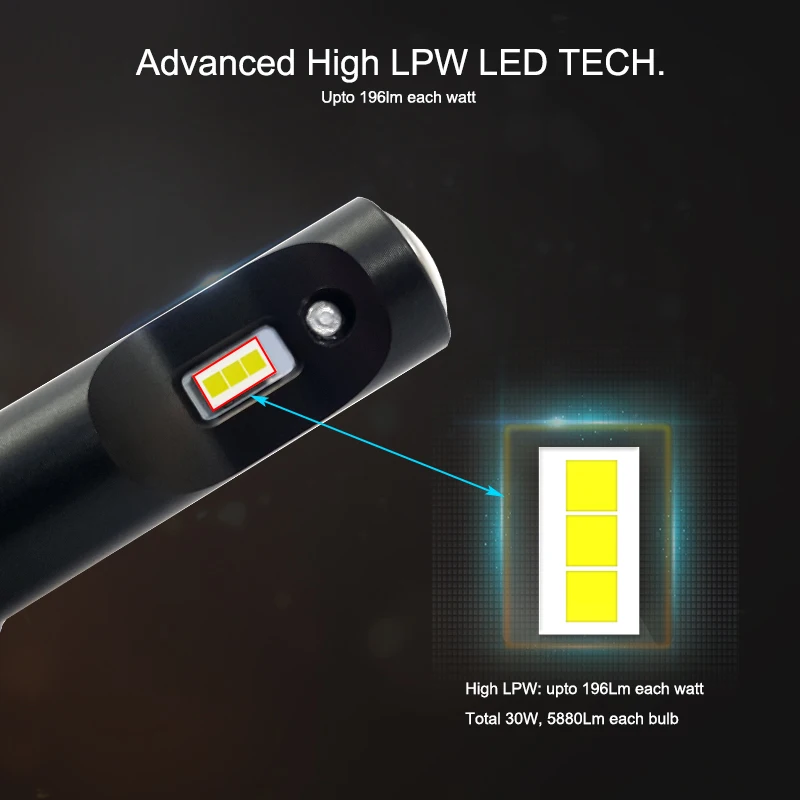 CNSUNNYLIGHT H7, H4 Augstas LPW Mini Tips LED Auto Lukturu Spuldzes H11/H8 H1 9005 9006 H3 880 60W/set 5500K Auto Lukturi, Miglas lukturi