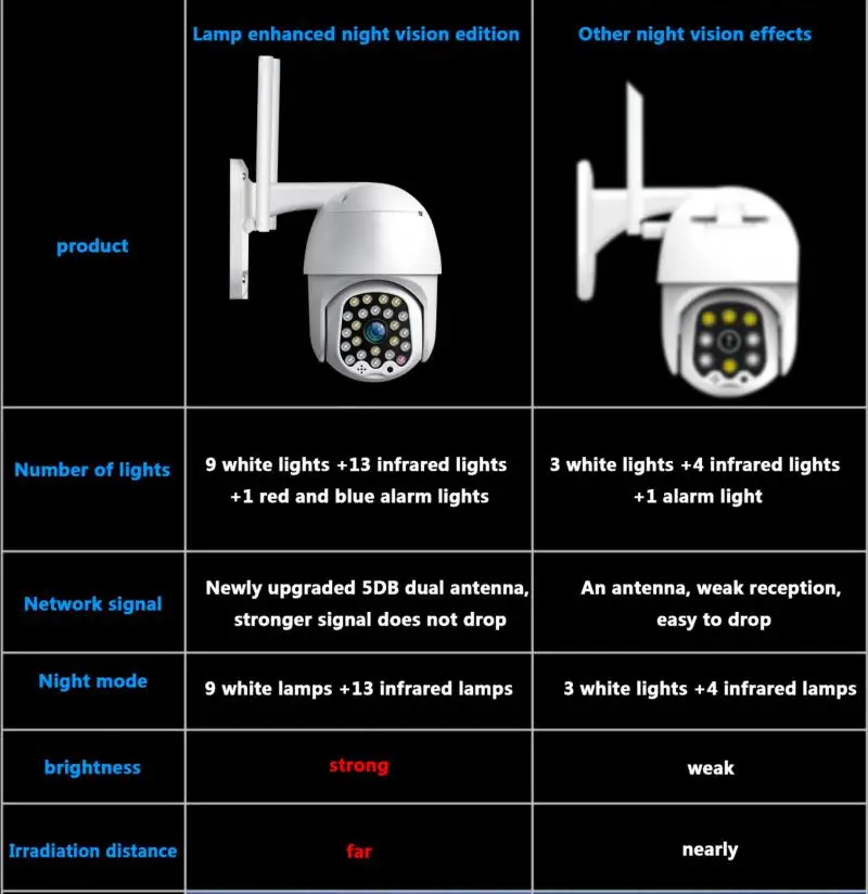 1080P WIFI IP Kameras Bezvadu Āra Ūdensizturīgs CCTV HD PTZ Smart Home Security Webcam IS Cam Камера Dropshipping