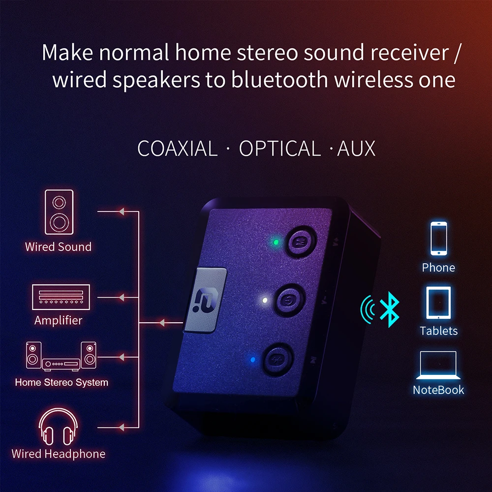 Bluetooth 5.0 Aptx HD LL Zema Latentuma Uztvērējs Bezvadu Stereo Audio Adapteris Digitālā Optiskā Šķiedra, Koaksiālā RCA Izeja