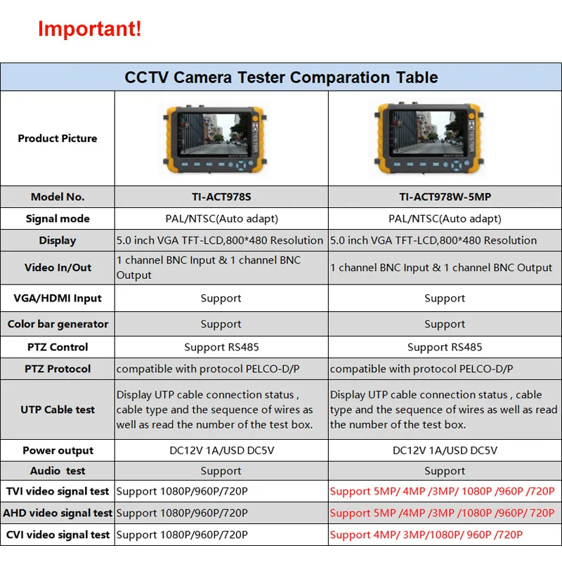 CVBS drošības Kameras CCTV testeris 5 collu 5MP 1080P UTC TVI AHD CVI Analogā monitoru Atbalstu, VGA, HDMI ievade UTP Kabeļu pārbaudes
