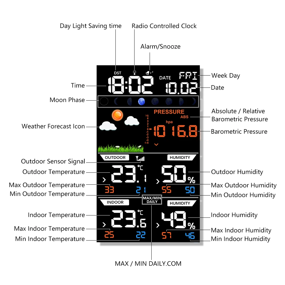 Digitālā Signāla Sienas Pulkstenis Laika Apstākļu Stacijas Iekštelpu Un Āra Temperatūras, Mitruma, Spiediena, Vēja Laika Prognoze 3 Āra Sensori