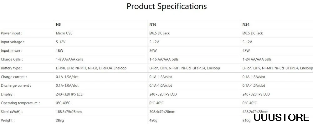 ISDT N8 N16 N24 AA AAA Akumulatoru Lādētājs DC Gudru Akumulatoru Lādētāju Akumulators Li-lon LiHv Ni-MH, Ni-Cd LiFePO4