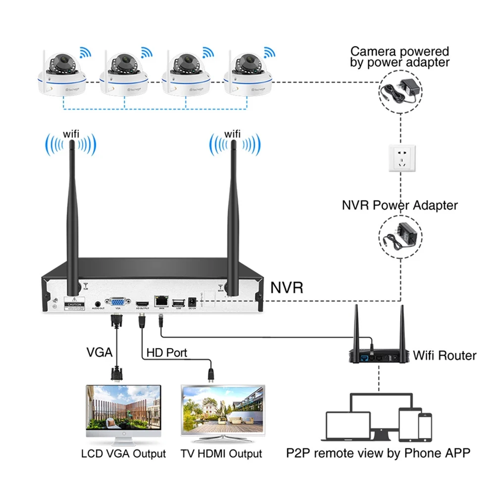 Techage 8CH 1080P Bezvadu VRR Komplekts H. 265 CCTV Uzraudzības Uzstādīt 2MP Drošības IP Kameras WiFi Audio Skaņas CCTV Dome Iekštelpu Kamera