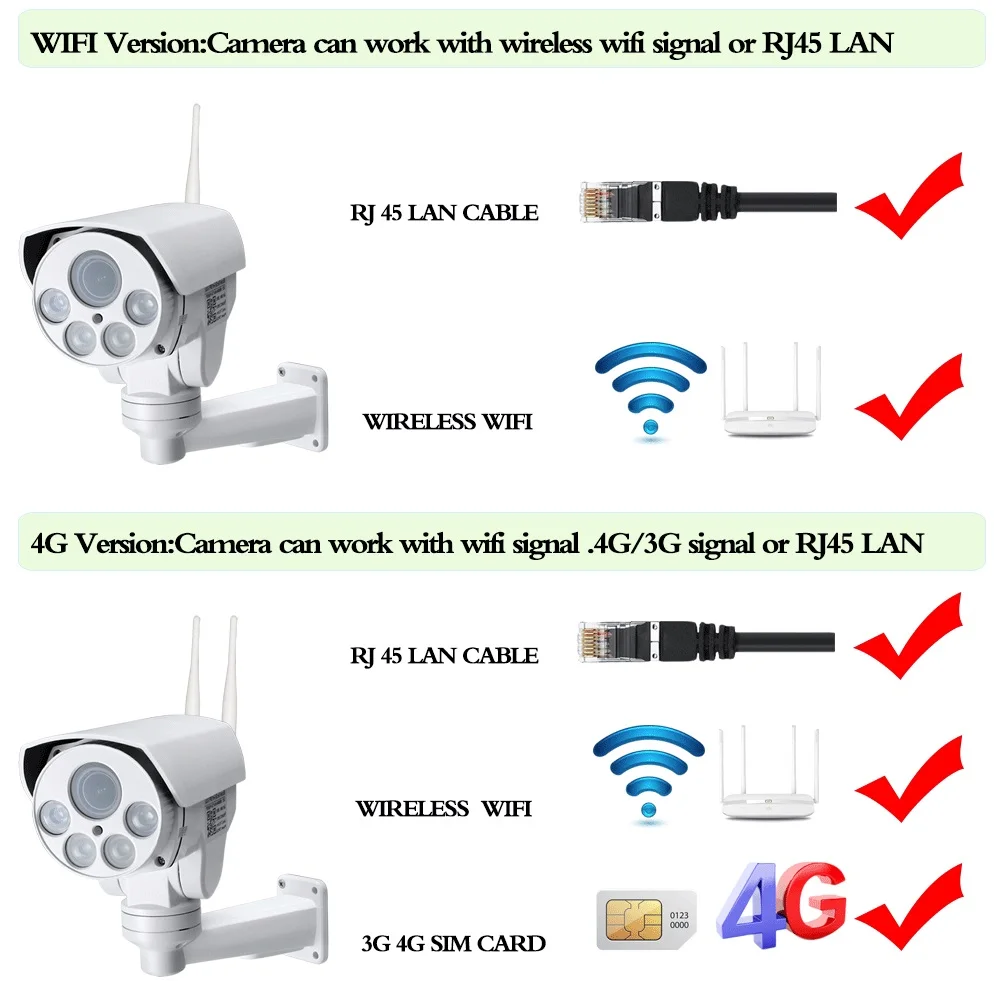 4G 3G SIM Karti Kameras Wifi Āra PTZ H. 265 5mp Bullet Kamera Bezvadu IS 50M 5X 10x Zoom, Auto Fokuss CCTV Wifi IP Kameras Audio