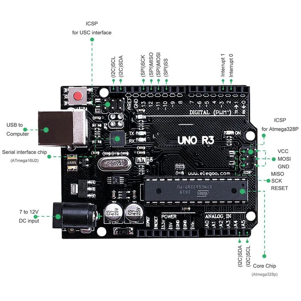 Komplekts Modulis EL-KOMPLEKTS-003 UNO Projektu Super Starter Kit Ar Pamācību LCD1602 Modulis ir Savietojams Arduino UNO R3