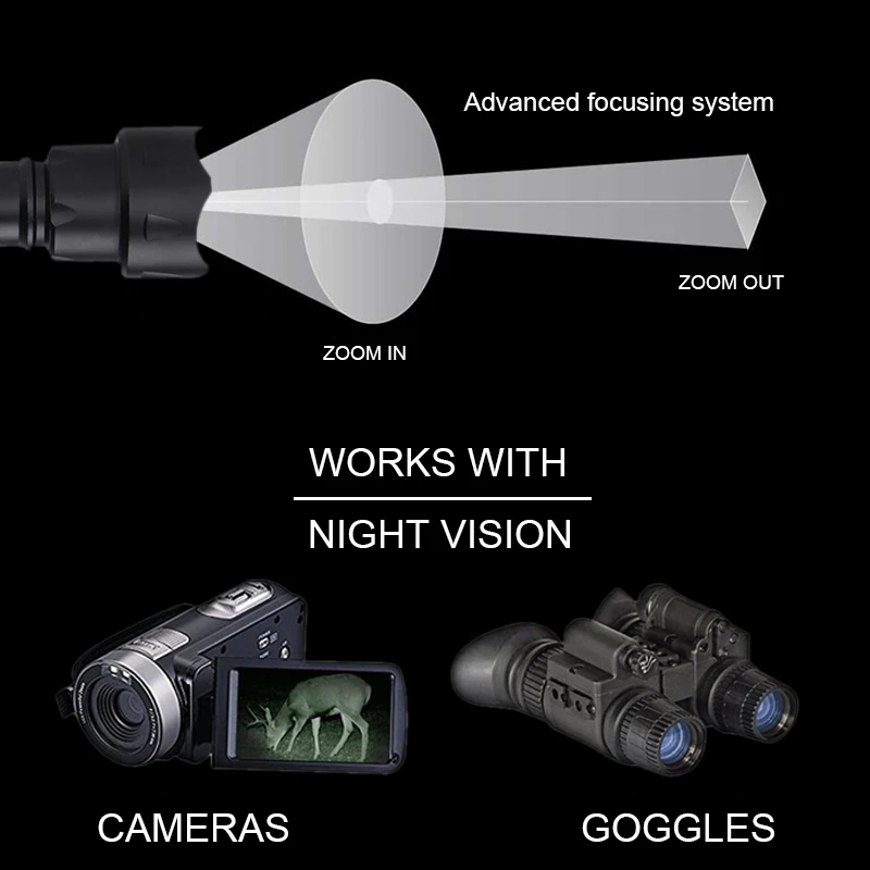 Zoomable 5W 850nm Centrālās Taktiskās Gaismas Lukturīti Medību Lāpu Nakts Redzamības INFRASARKANO staru Lampa, kas jāizmanto, izmantojot Nakts Redzamības Ierīces