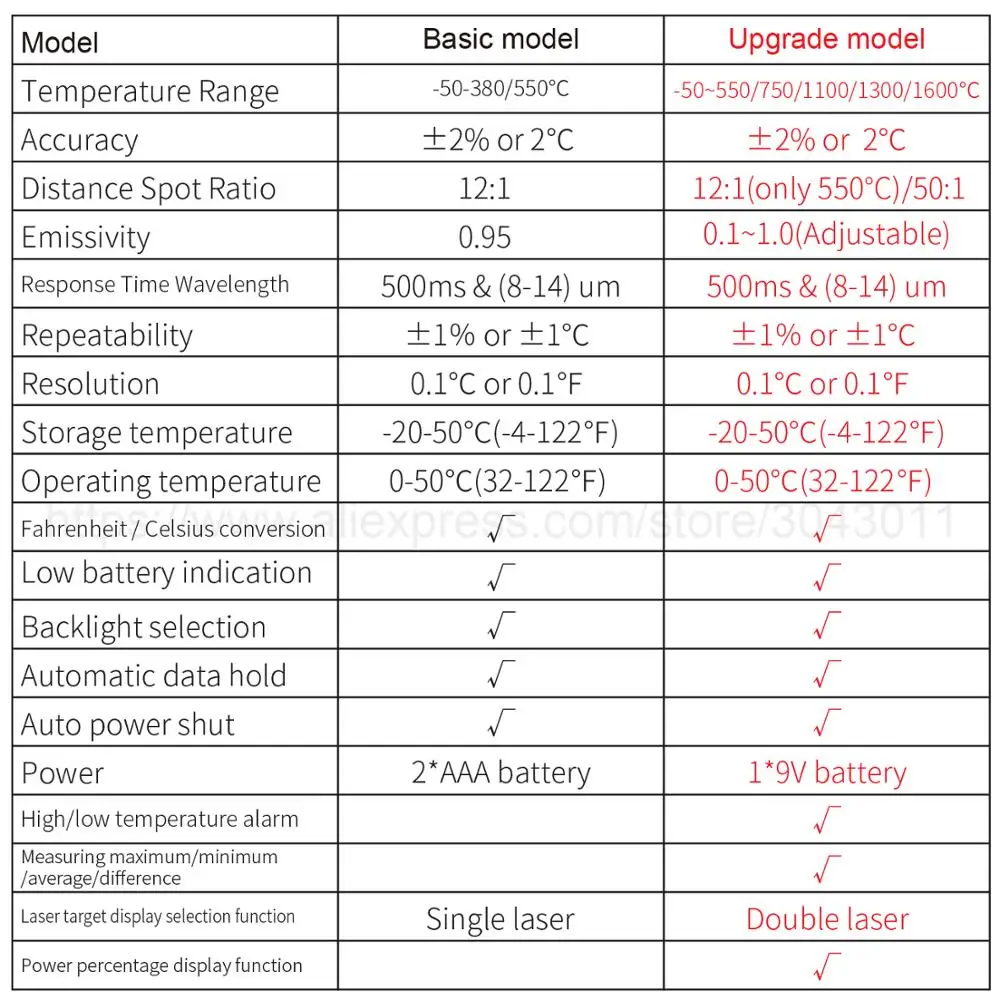 Digitālais Infrasarkanais Termometrs -50~380/550/750/1100/1300/1600 grādu Single/Double lāzera bezkontakta Termometrs Ieroci termometrs