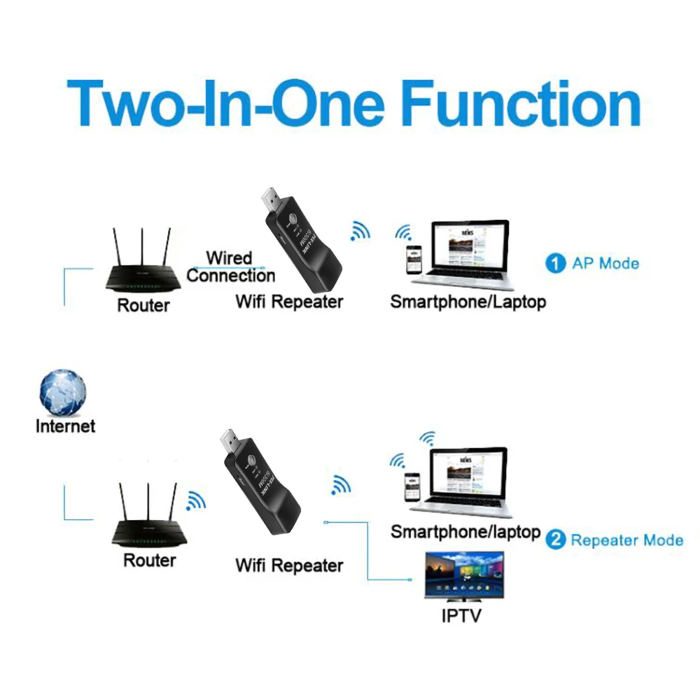 Kebidu Mini Bezvadu 300Mbps TV Tīkla Wifi EP-2911 Adapteris WPS Wi-fi Repeater RJ-45 Tīkla Kabelis Samsung LG Sony TV