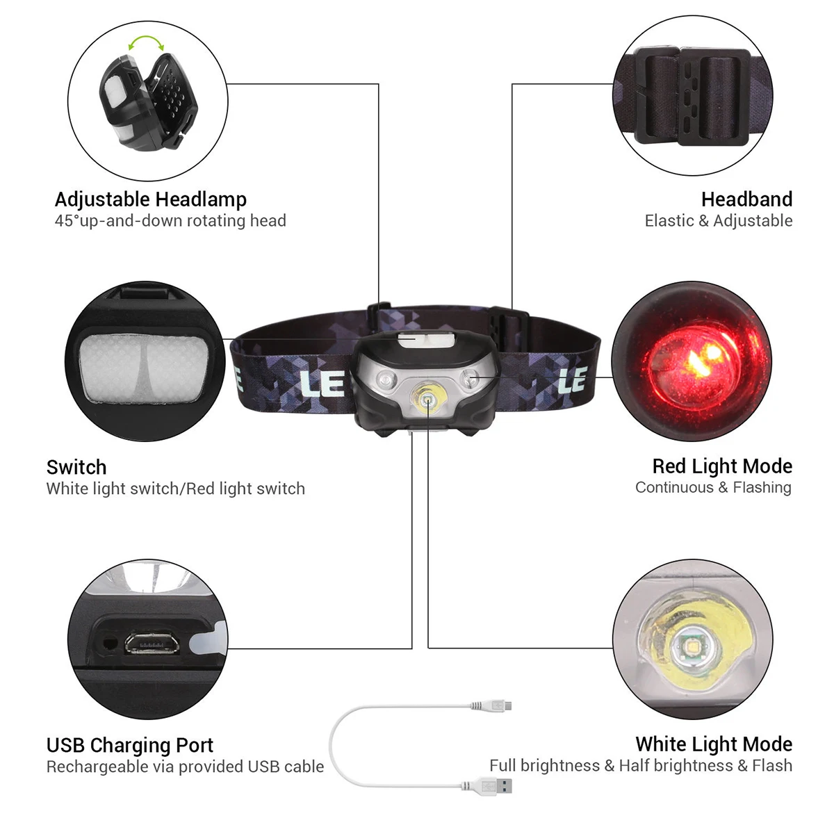 Kustības Sensors Uzlādējams LED Mini Lukturis USB Lukturu Galvas Lukturis 5 Režīmi
