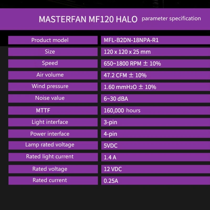 MF120 Dual HALO Gredzenu Adresējama RGB Ventilators PC Datora korpusu Šķidruma Radiatora Cooler Master MasterFan