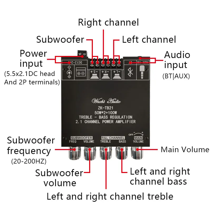 TPA3116D2 Bluetooth 5.0 2.1 Kanālu Jauda Audio Stereo, Subwoofer, Pastiprinātājs Valdes 50WX2+100W TRĪSKĀRŠOT, Bass, ņemiet vērā, tuning AMP ZK-TB21